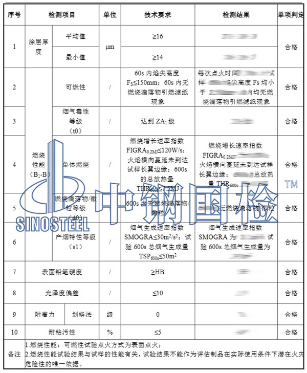 裝飾材料防火檢測項(xiàng)目結(jié)果