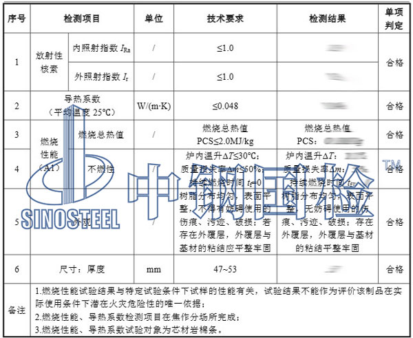 夾芯板檢測項目結果