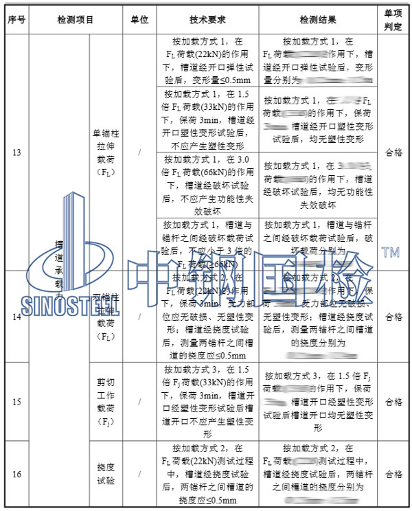 預(yù)埋槽道檢測(cè)項(xiàng)目結(jié)果
