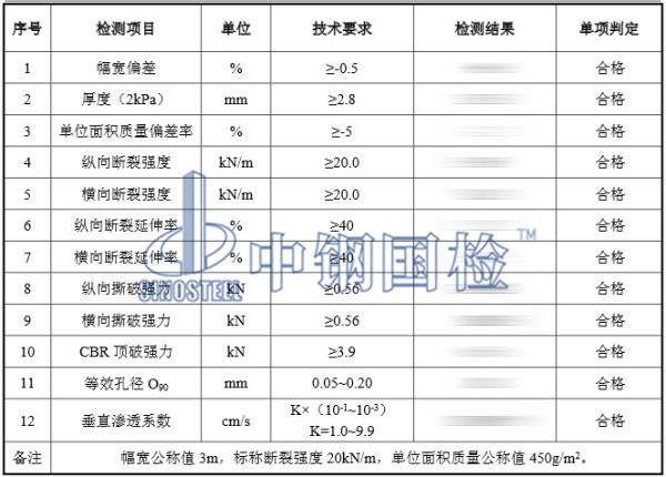 土工布檢測結(jié)果