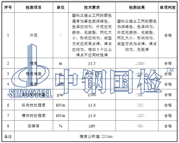 土工網墊檢測項目結果