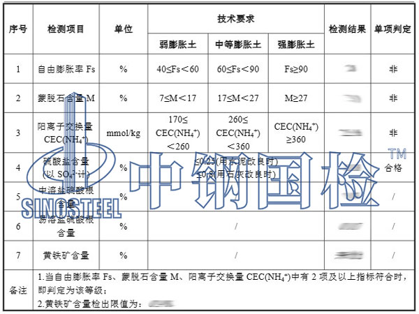 土壤檢測(cè)項(xiàng)目結(jié)果