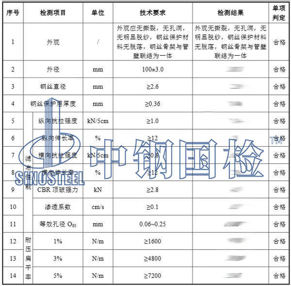 軟式透水管檢測項目結果
