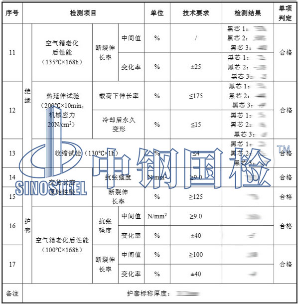 電纜銅含量檢測項目結果