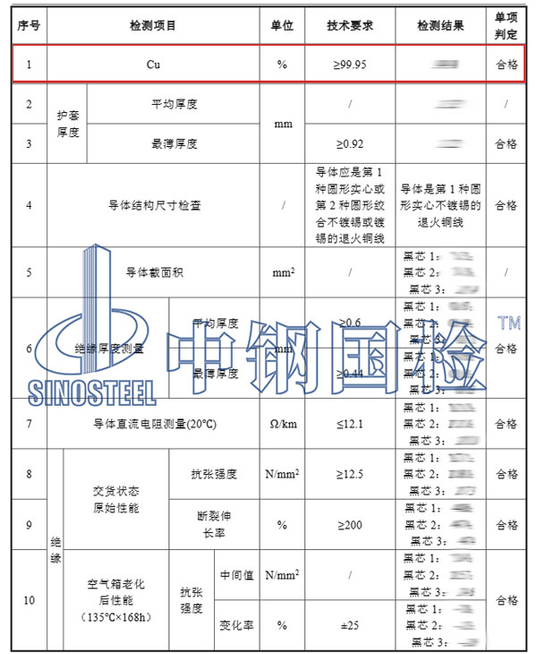 電纜銅含量檢測項目結果
