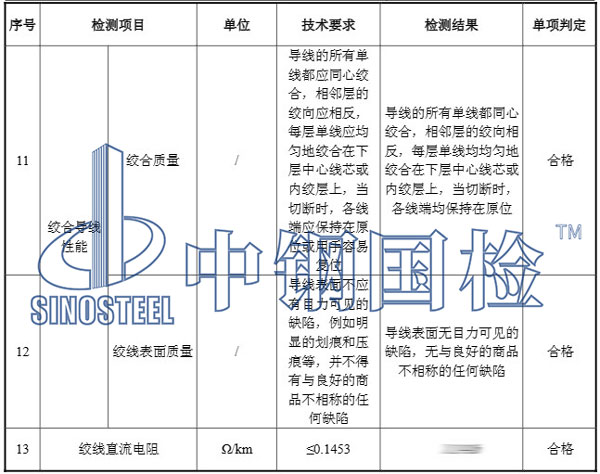 鋁絞線檢測項目結果