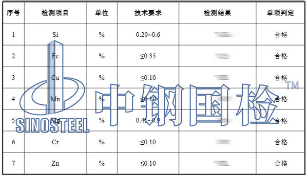鋁板幕墻檢測項(xiàng)目結(jié)果