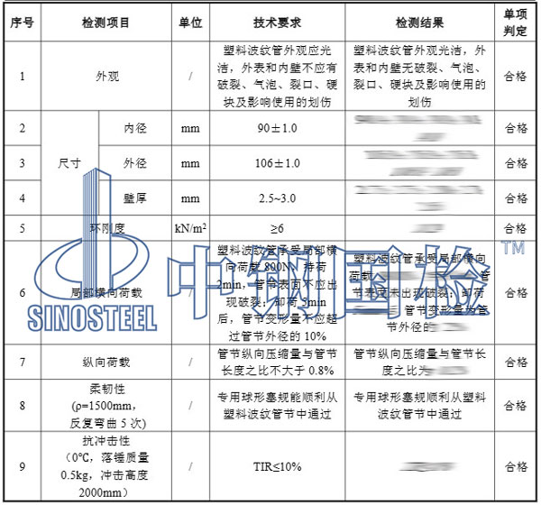 塑料制品檢測項目結果