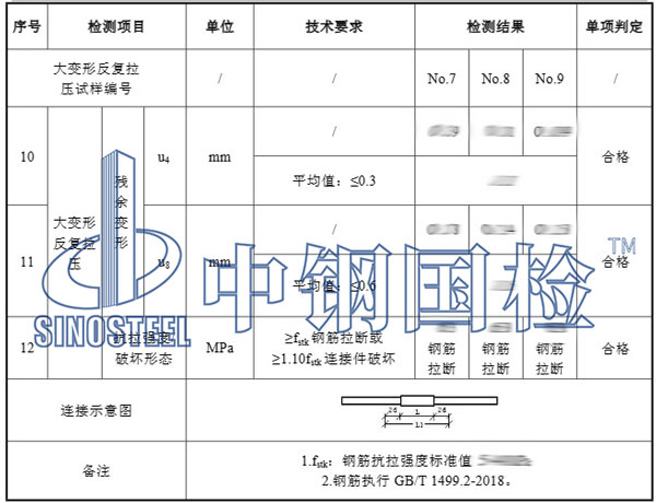 鋼筋接頭檢測項目結果