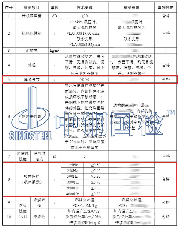 降噪系數(shù)和吸聲系數(shù)檢測項目結(jié)果