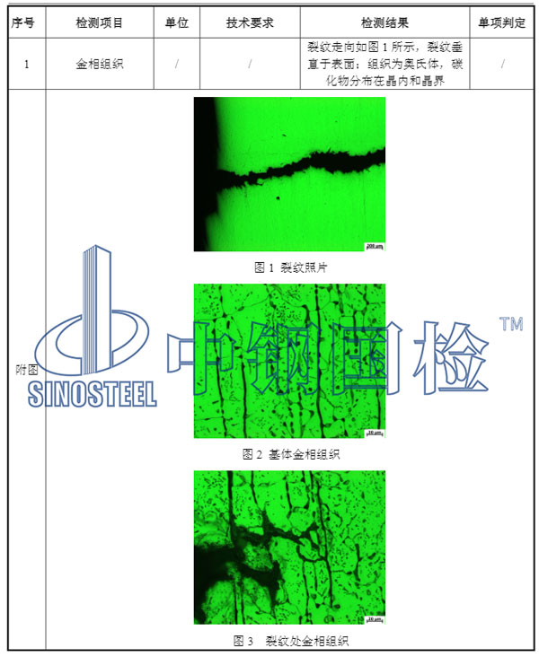 金相檢測項目結果