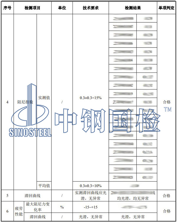 抗震阻尼器檢測項目結果
