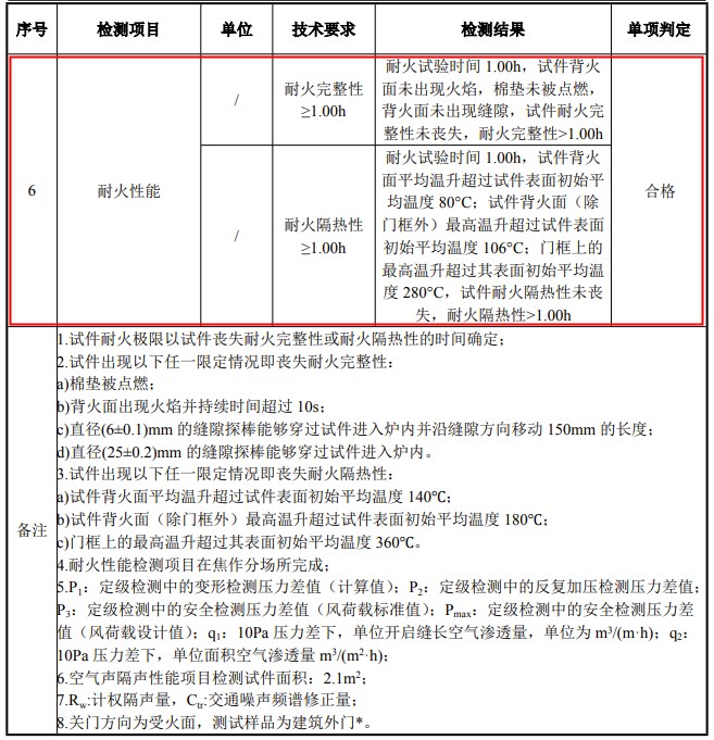 防火門燒檢項目結果