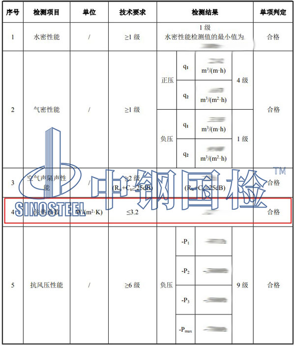 防火門燒檢項目結果