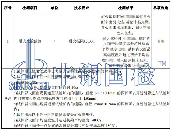 防火墻檢測項目結果