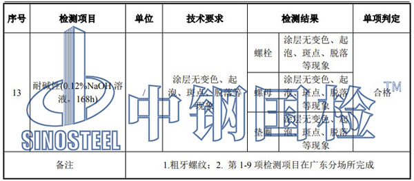 管片螺栓檢測項目結果