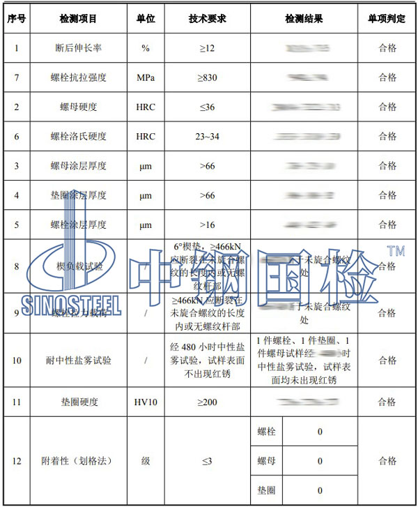 管片螺栓檢測項目結果