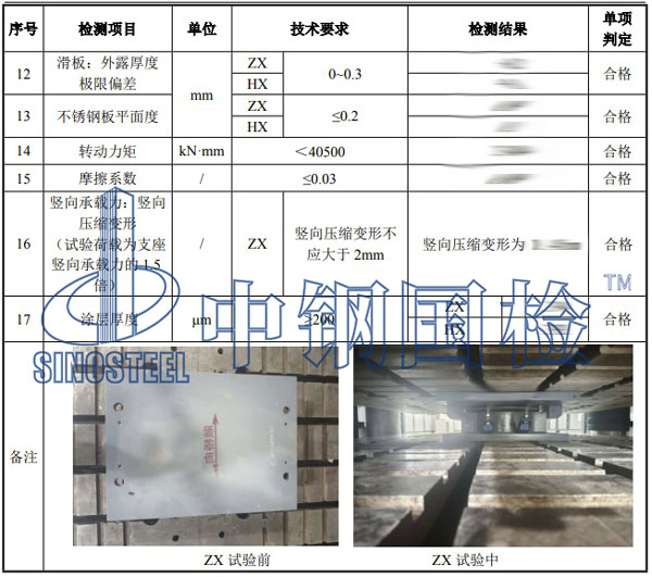 橋梁工程質(zhì)量檢測項目結果