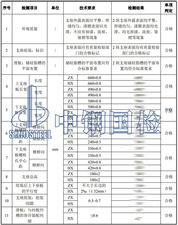 橋梁工程質(zhì)量檢測項目結果