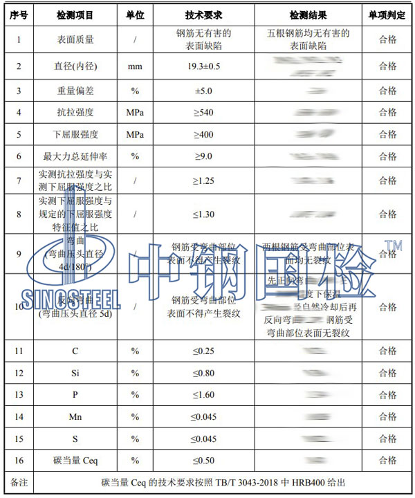 鋼材理化性能檢測項目結果