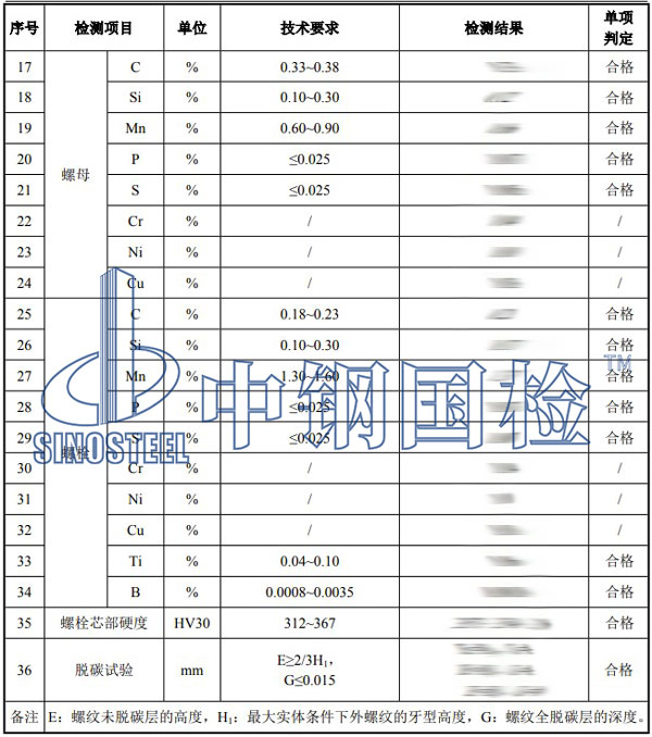 大六角高強螺栓檢測項目結果