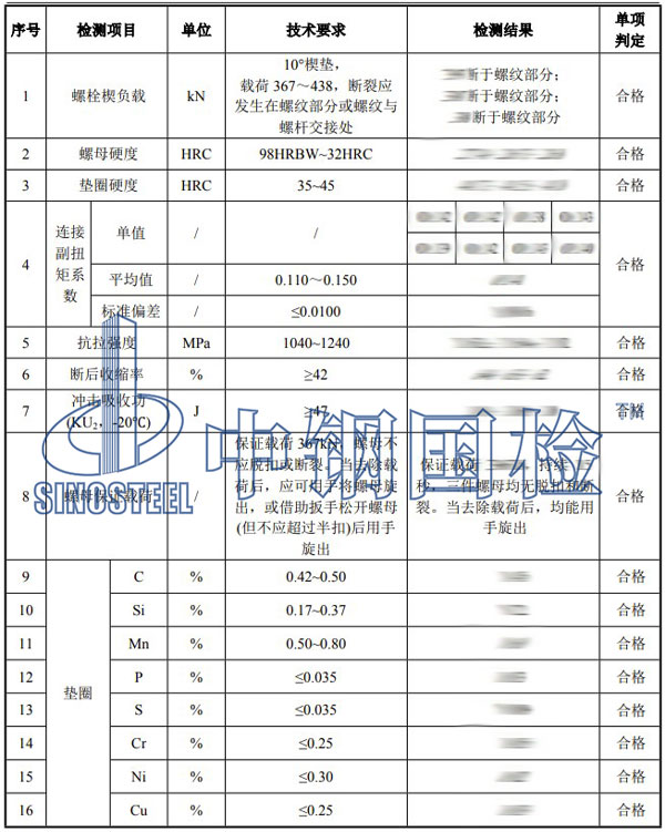 大六角高強螺栓檢測項目結果
