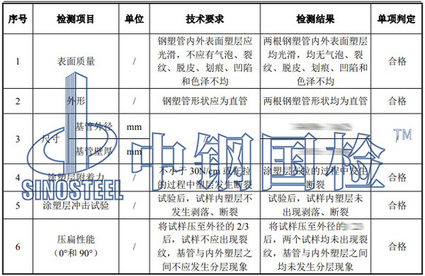 鋼塑復合管檢測項目結果