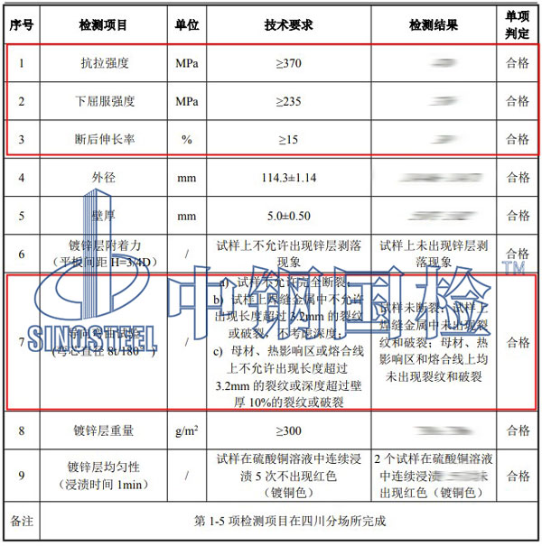 鋼管力學性能檢測項目結果