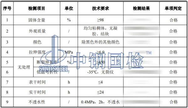 聚氨酯防水涂料檢測結(jié)果