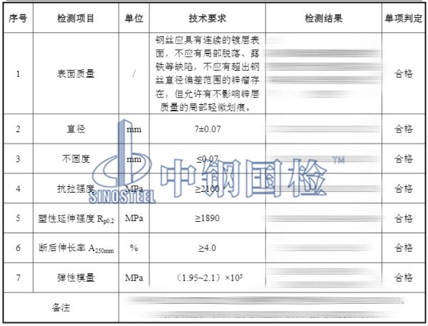 鋅鋁合金鍍層鋼絲檢測(cè)結(jié)果