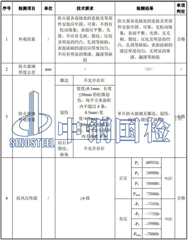 防火窗復(fù)檢項(xiàng)目結(jié)果