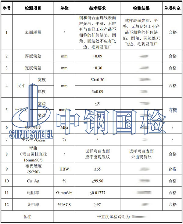 銅排檢測項目結(jié)果