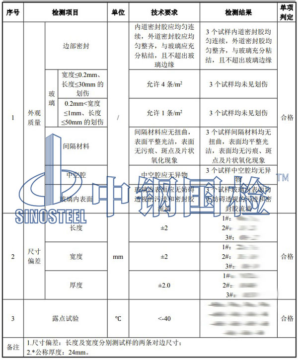 玻璃檢測(cè)項(xiàng)目結(jié)果