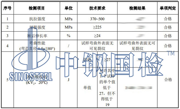 鍍鋅鋼板檢測項目結果