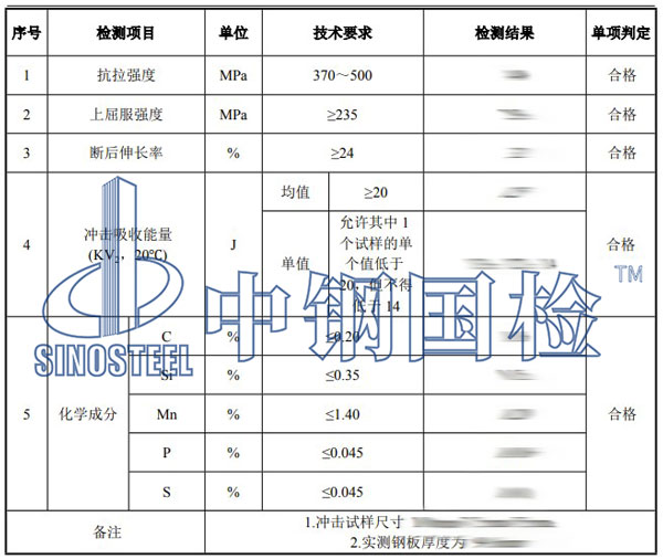 鋼材材質檢測項目結果