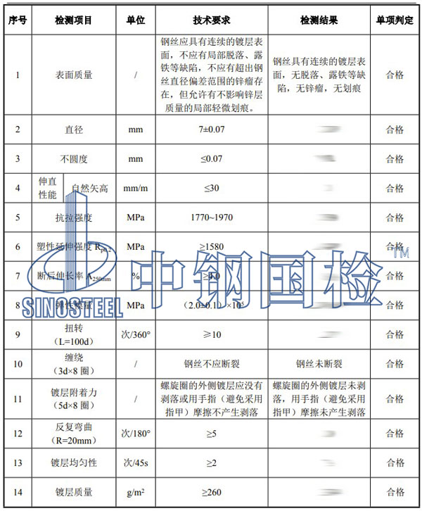 鋁合金材料檢測項目結果