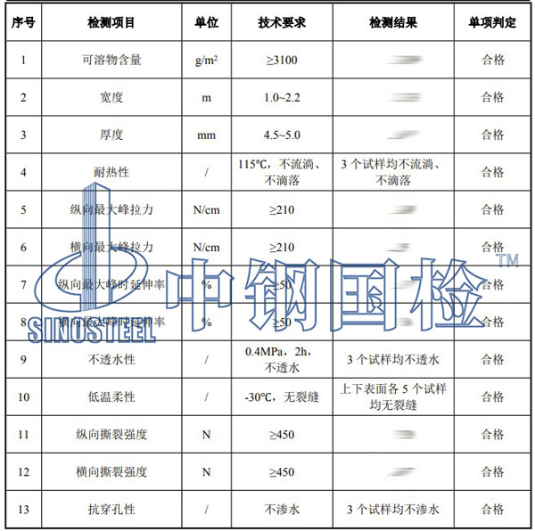防水材料檢測項目結果