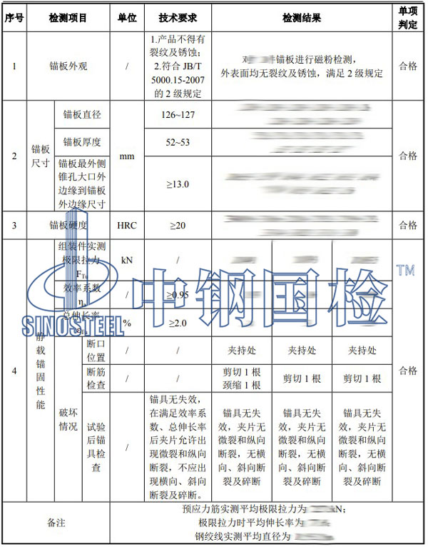 錨具檢測項目結果