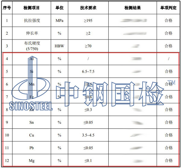 鋁合金成分檢測項目結(jié)果