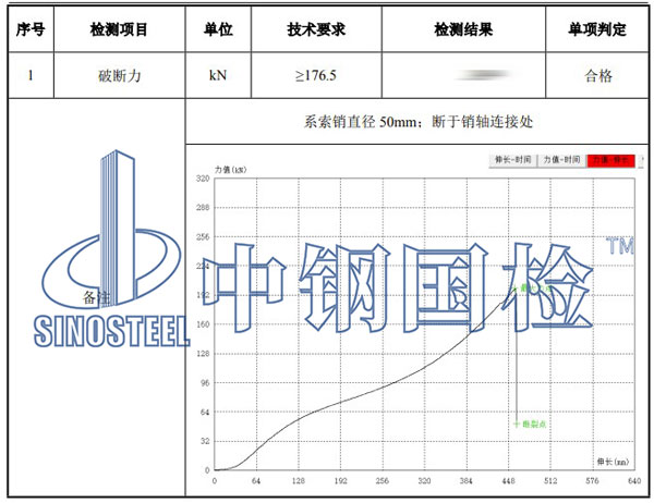 吊裝帶拉力試驗結果