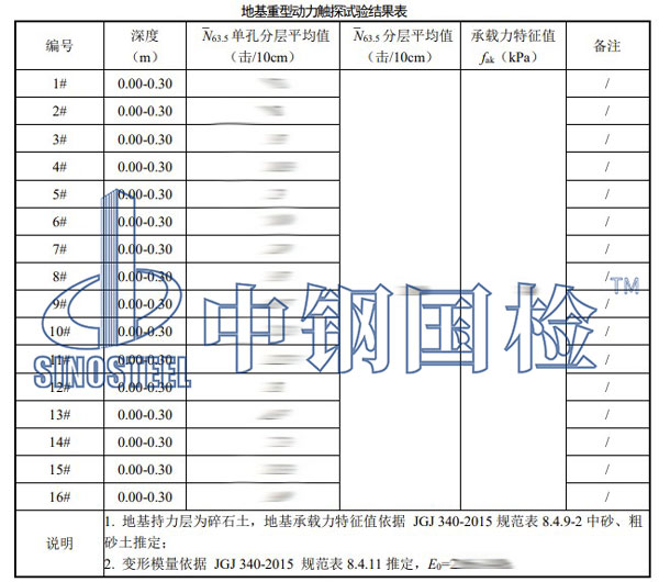 承載力檢測項(xiàng)目結(jié)果