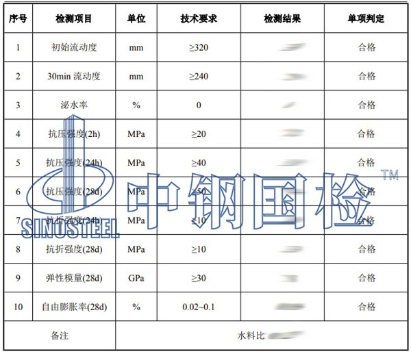 灌漿料檢測(cè)項(xiàng)目結(jié)果