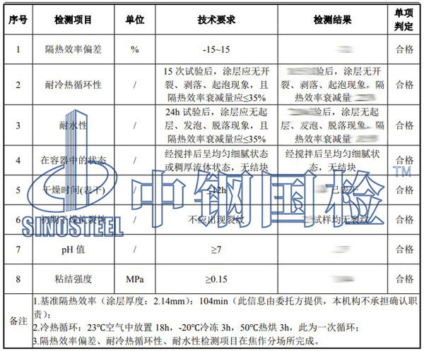 防火涂料第三方檢測項目結果
