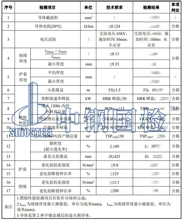 電纜品質檢測項目結果