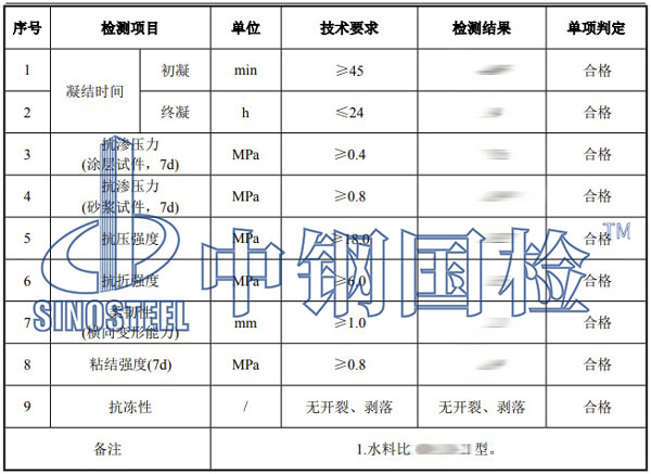 抗裂砂漿檢測項目結果