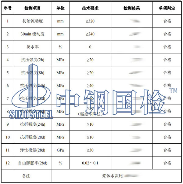 支座砂漿檢測(cè)項(xiàng)目結(jié)果