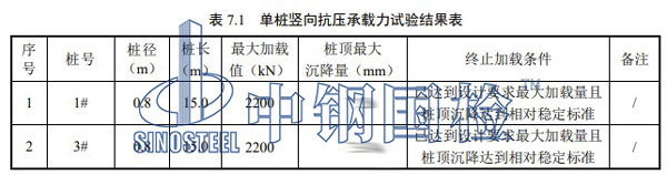 鉆孔灌注樁檢測結果