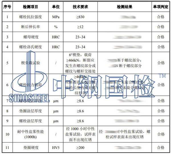 管片螺栓檢測項目結(jié)果