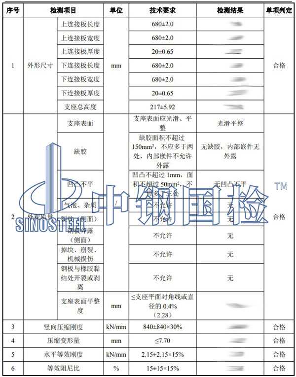 橡膠制品檢測項目結果