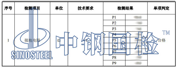接地電阻檢測(cè)項(xiàng)目結(jié)果